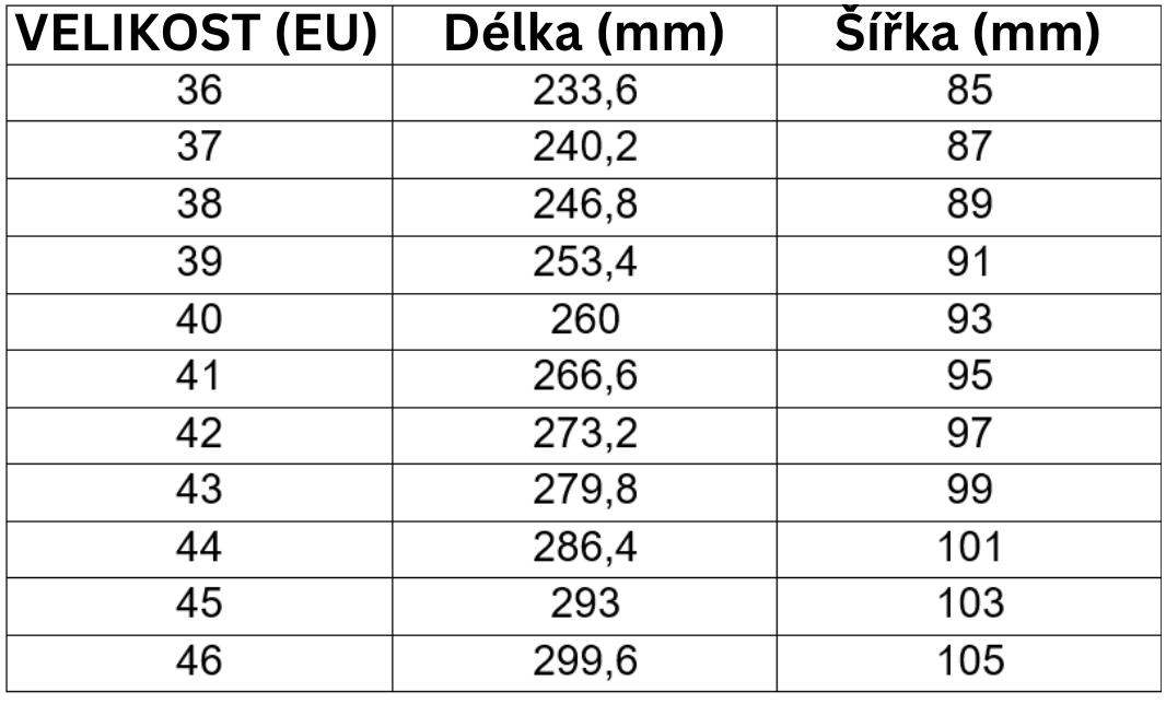 Tabulka velikostí uzemněné barefoot obuvi Mitochondriak